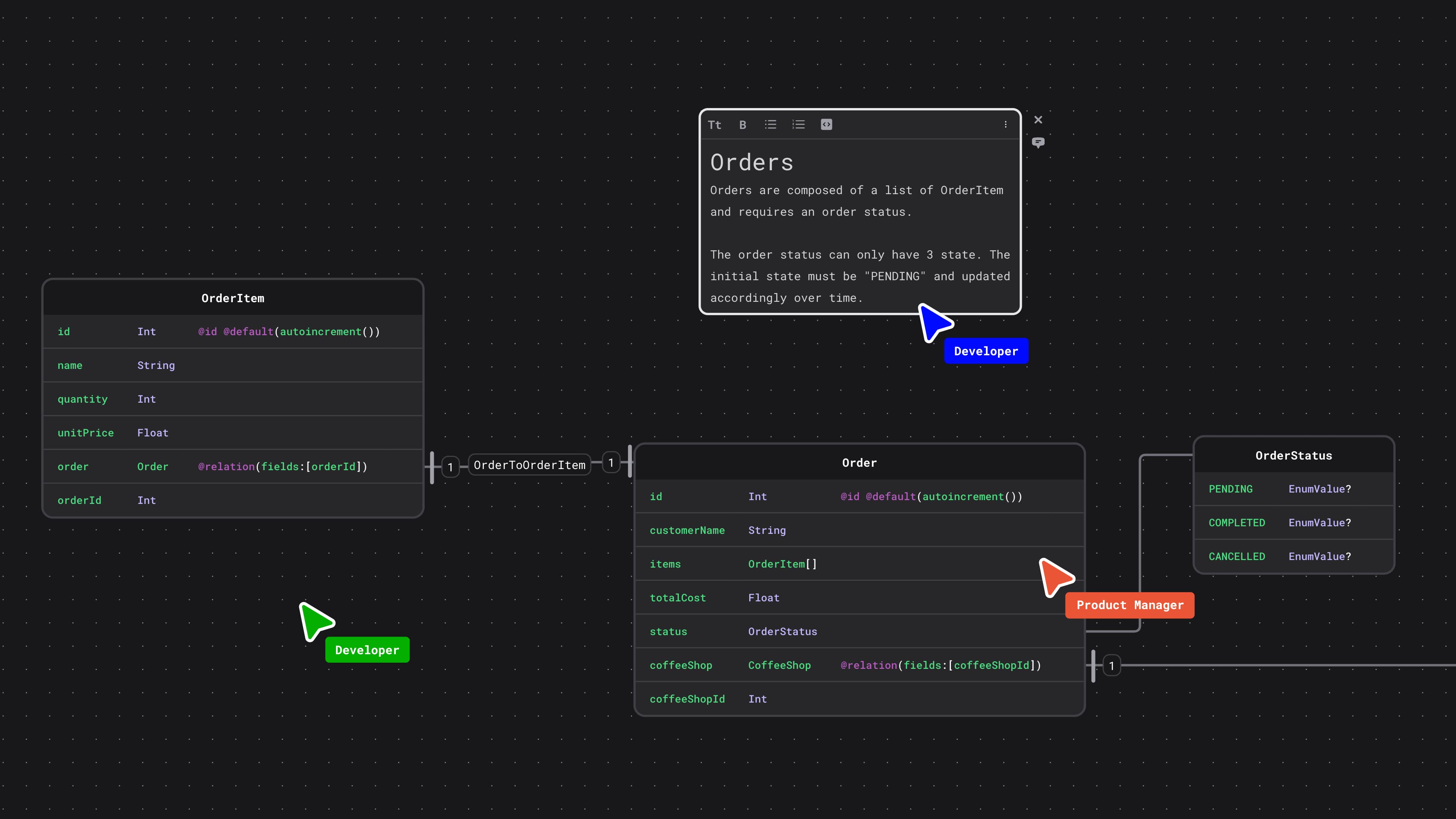 Data model diagram