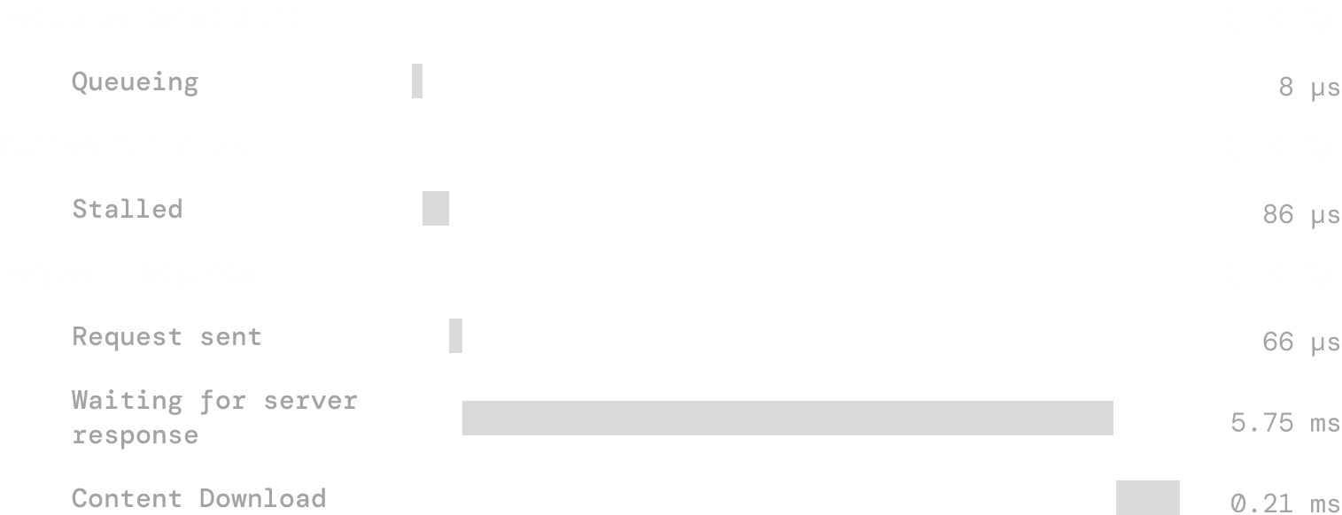 Hubql API Metrics