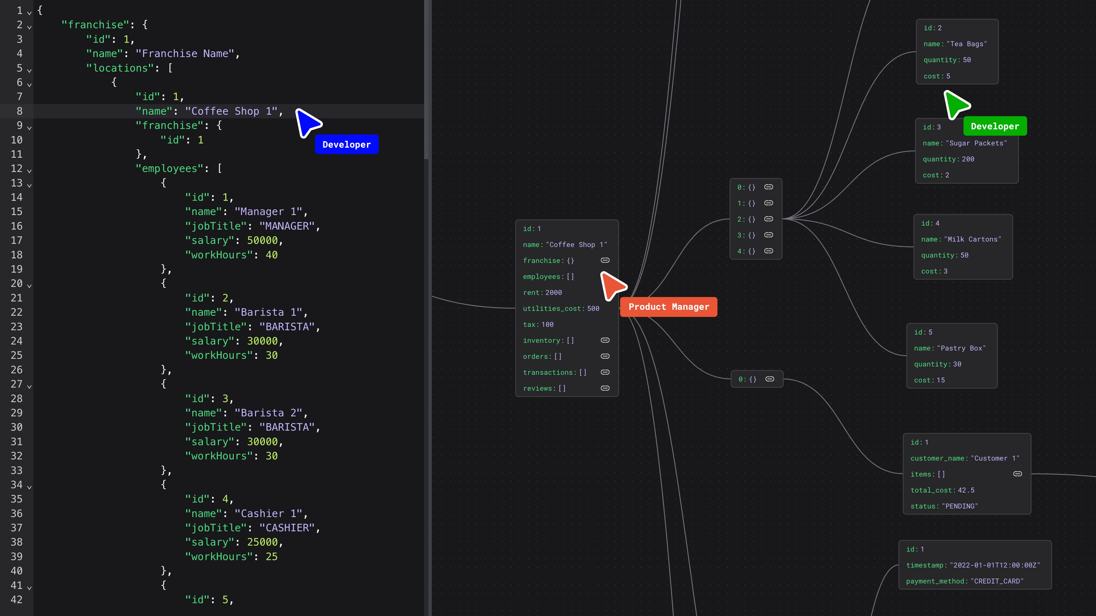 API Visualization