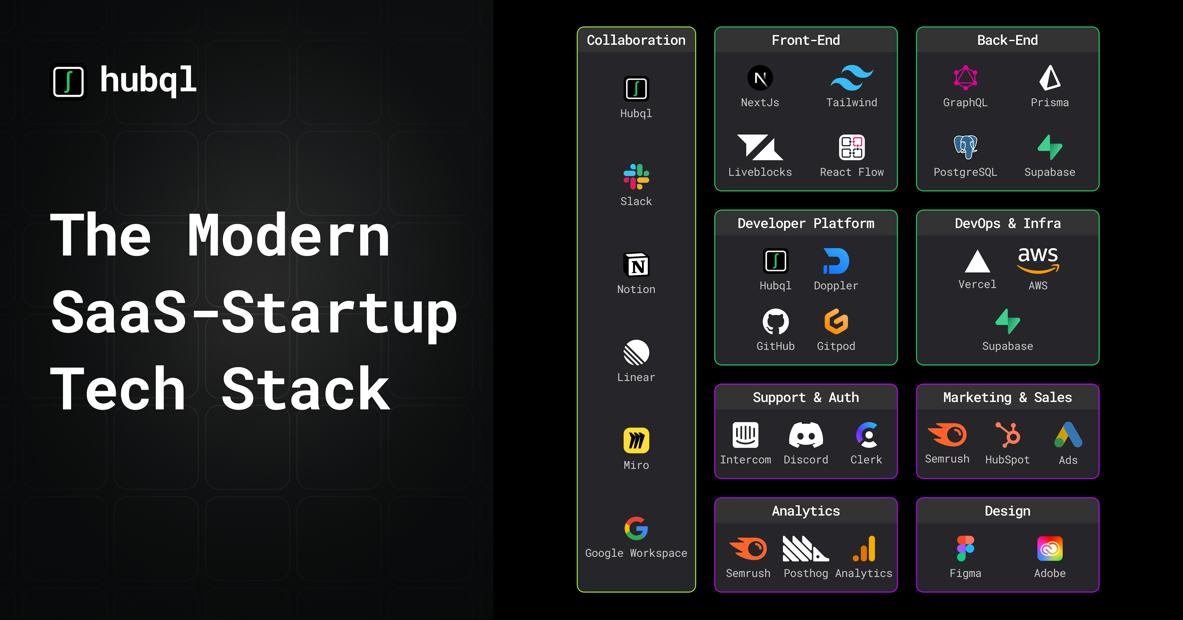 The modern SaaS-Startup Tech Stack